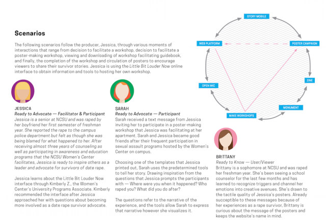 Master thesis graphic design