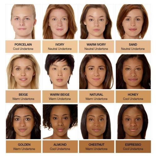 everything4writers:Skin TonesHuman skin colours range from...