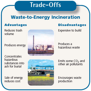 waste to energy