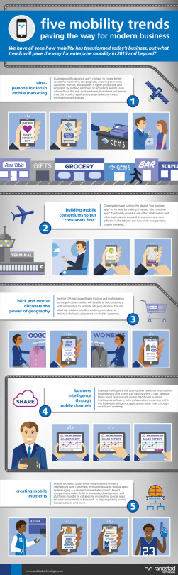 5 Mobile Trends That Are Changing the Way Business Is Done (Infographic)