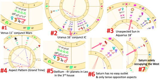 planet with highest degree in birth chart