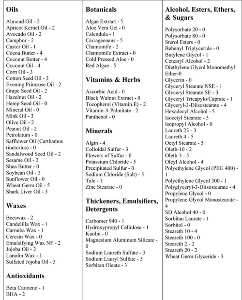 saltandhoneybodyandbath:Comedogenic vs. non-comedogenic...