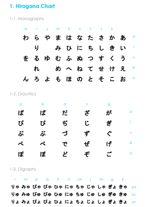 Hiragana Pronunciation Chart