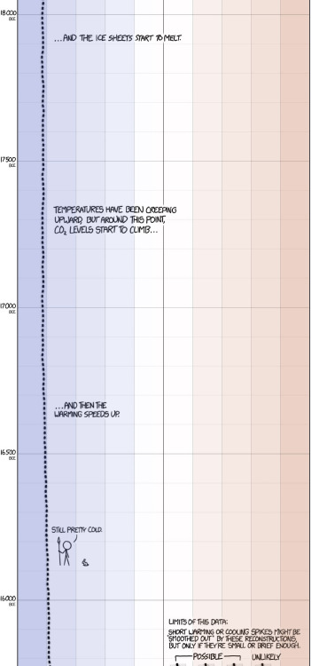 asteraceaeblue:minjiminjiminji:XKCD’s excellent presentation...