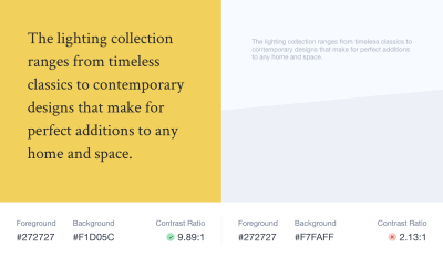 A side-by-side comparison demonstrating acceptable and bad color contrast ratios. The first example shows black text on a dark yellow background, with a passing contrast ratio of 9.89:1. The second example shows light gray text on a light blue background, with a failing contrast ratio of 2.13:1. The text for both examples reads, “The lighting collection ranges from timeless classics to contemporary designs that make for perfect additions to any home and space.”