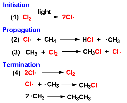 Метан и хлор реакция. Ch3 радикал. Reaction of methane with Chlorine. Радикал ch3 донор. Радикал хлор.
