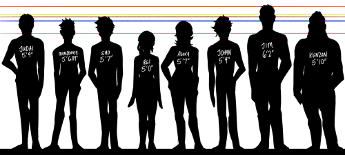 Couple Height Difference Chart