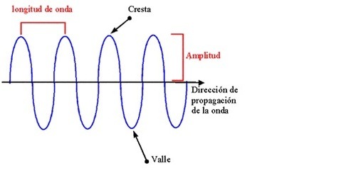 Fundamentos De La Teoria De Los Colores Harald Kuppers Pdf