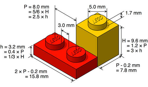 Nominal dimensions of LEGO bricks via Wikipedia - Vizualize