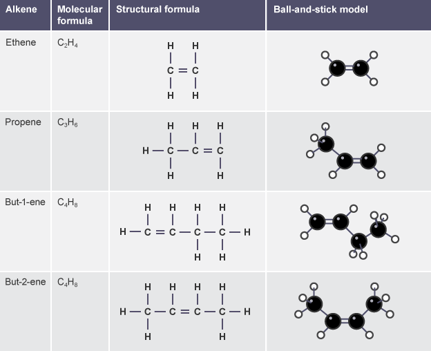 hydro-carbons-alkanes-101