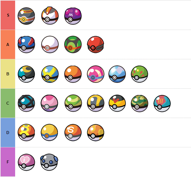 Tier List Central — tier list of all the starter pokemon in the...