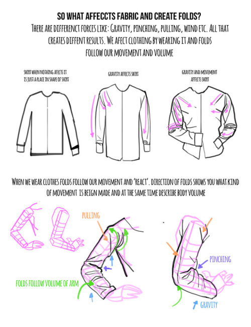 kasiaslupecka:Weekly art tip: Drawing folds! Hope you guys...