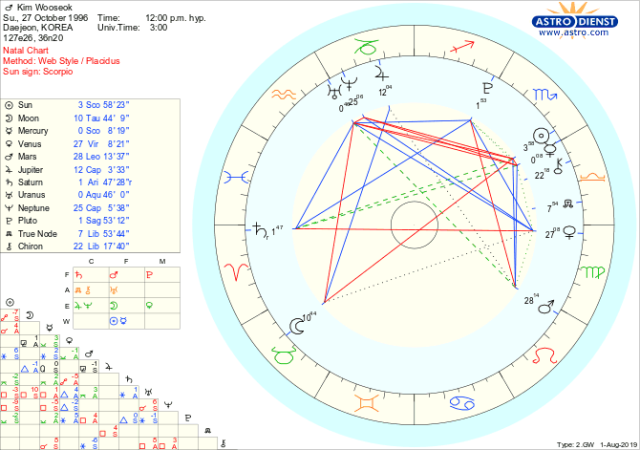find juno in natal chart