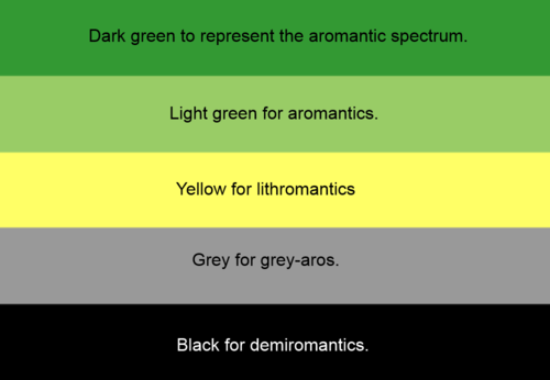 aromantic-secrets-is-the-aro-spectrum-flag-decided-or-are-we-still