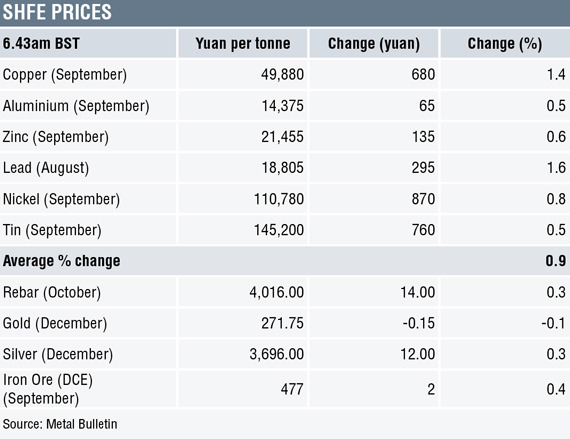 Gold Investing Tips By Bianka Weaver