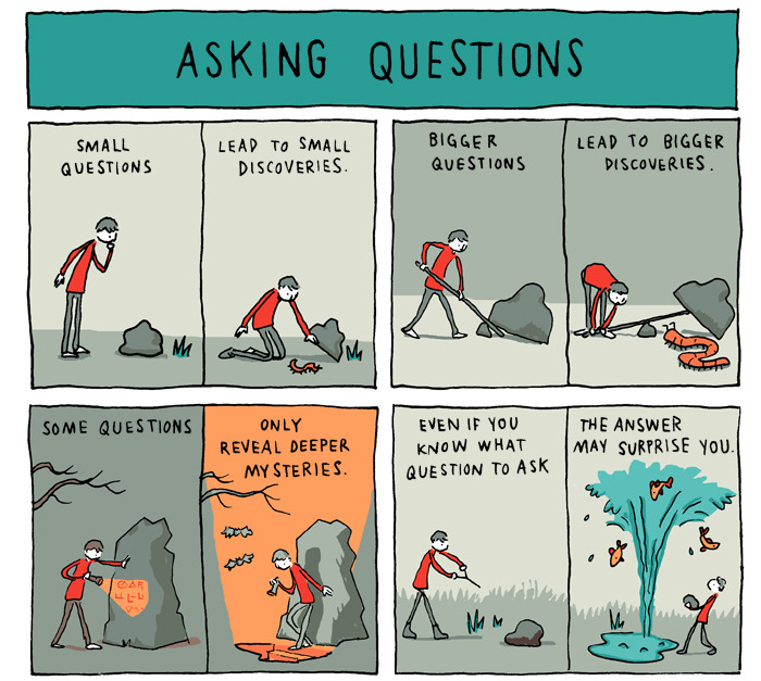 Incidental Comics - Asking Questions Poster prints of this comic ...