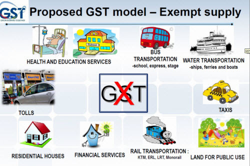 Understanding Goods & Service Tax (GST)