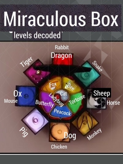 toy miraculous box