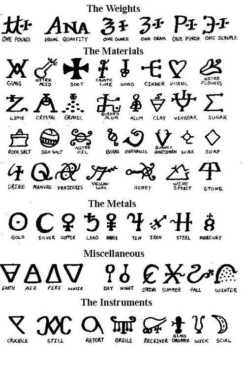 astrological alchemy signs symbols wiki
