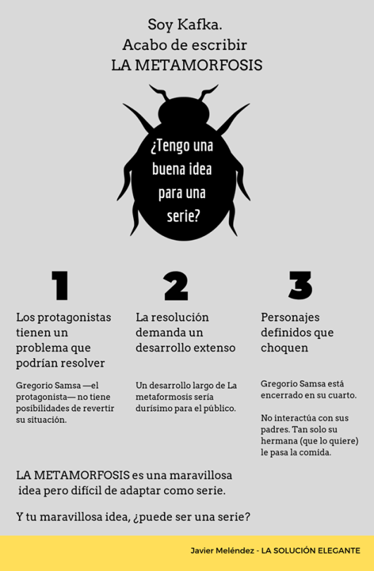 75564a59abd2e3529d8e2cf54a028f9000f8d860 Consigue una gran idea para una serie