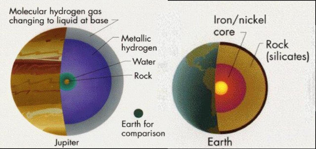 science-visualized-the-composition-of-gas-giants-compared-to