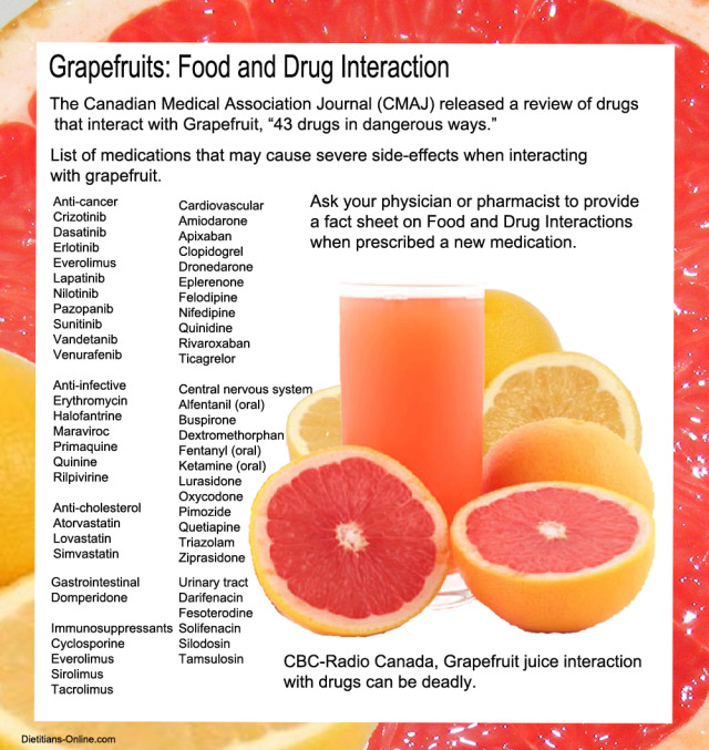 health-blog-naringin-in-grapefruit-can-interfere-with-the
