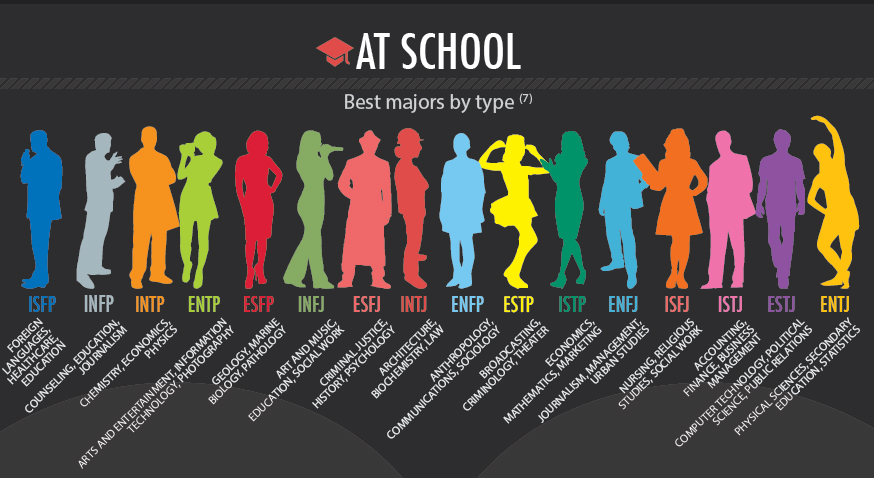 Тип борец. Борец MBTI. Борец Тип личности. INTJ Тип личности. Борец по типу личности.