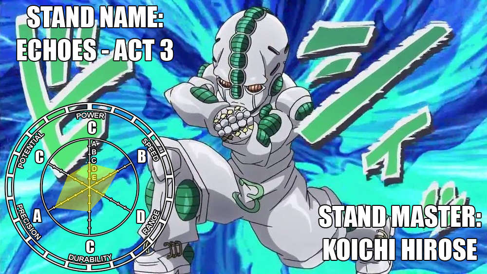 Stand Stats Remastered — Echoes Act 3 - Remastered Stand ...