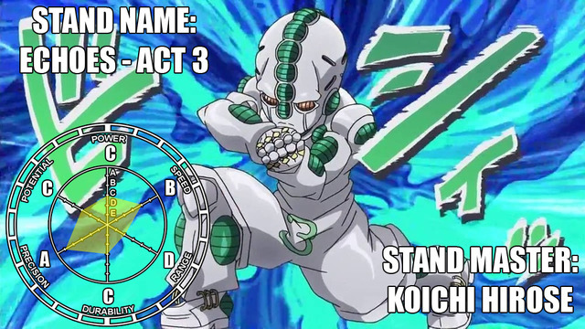 Stand Stats Remastered Echoes Act 3 Remastered Stand Stats Now For