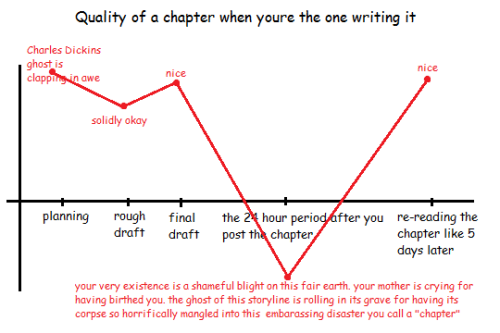 phantomrose96:I made a helpful infographic to explain