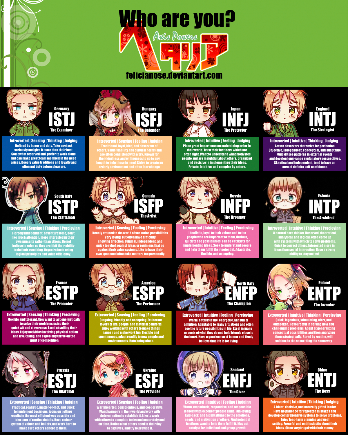 Hetalia MBTI