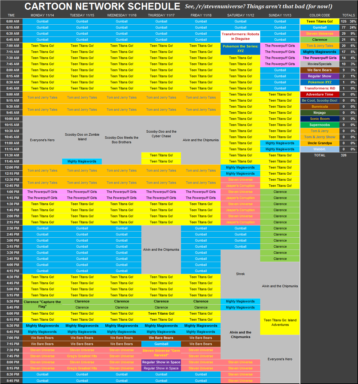 BoogsterSU2, This was a Cartoon Network schedule from November...