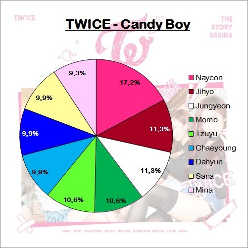 Twice Candy Pop Lyrics English