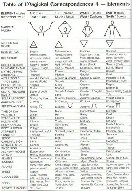 seleneblackwell:Very useful chart! Source link lead to no...