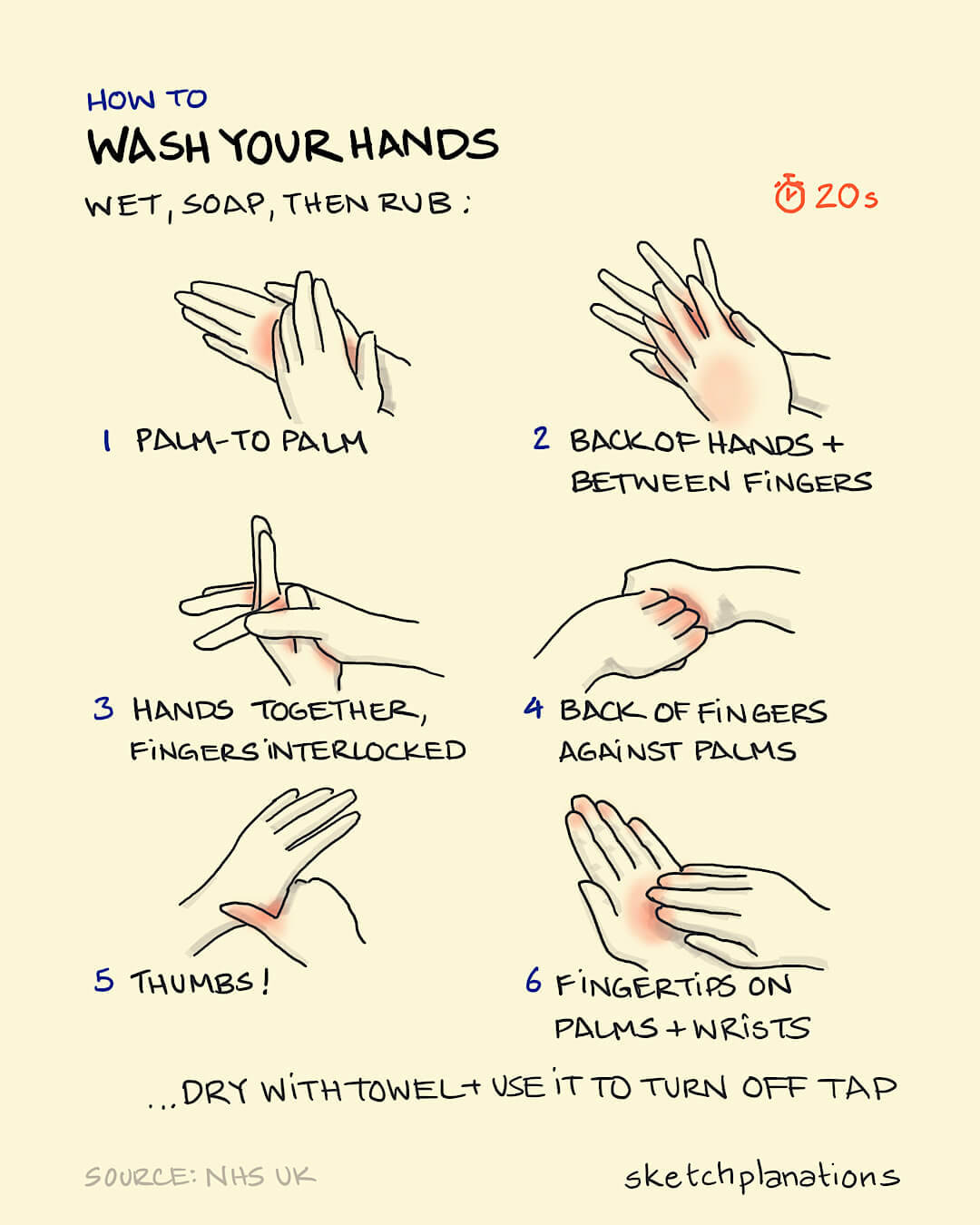 How to wash your hands In these times, and to be honest most times, washing your hands well is one of the very best things you can do to keep yourself healthy and free from infections.You should use soap if you have it, it should take about 20s, and...