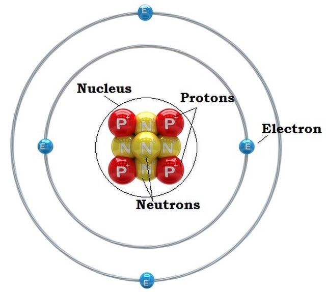 simple diagrams of atoms