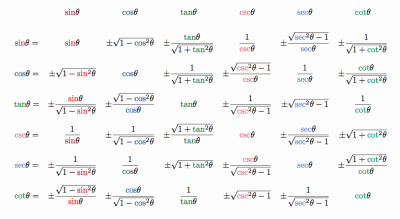 Trig Function Tumblr