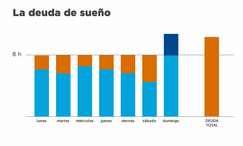 Aturdimiento para conciliar el sueño