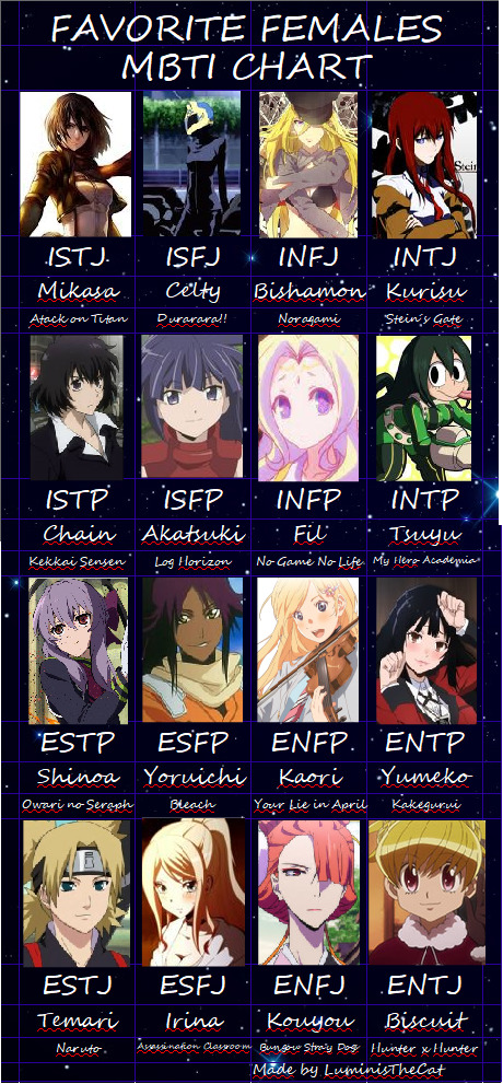 mbti database