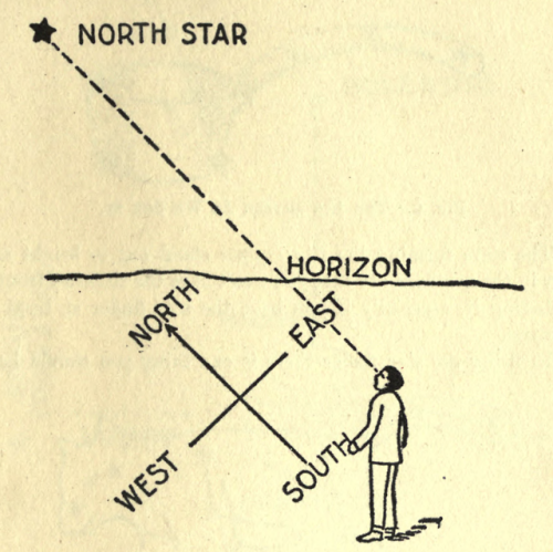 nemfrog:How to locate the north star. The book of stars. 1920.