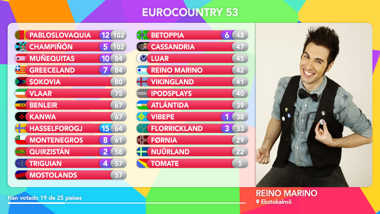 [RESULTADOS] | EUROCOUNTRY 53 | Gala de Resultados - Página 2 Tumblr_o89cyt37zQ1sv4f2go4_1280