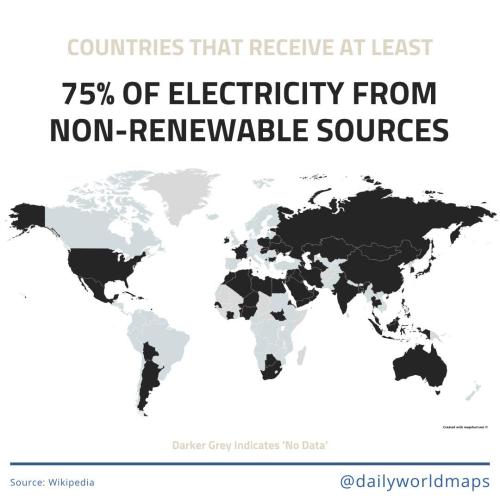 Countries That Receive >75% Of Their Electricity From Non-Renewable Sources.