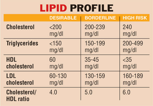 Diet Science Leader — Unfold Your Lipid Profile