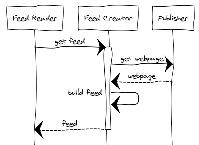 web feed reader