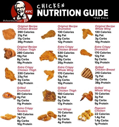 Mental Pushups - The KFC menu is huge, so I could have put together...