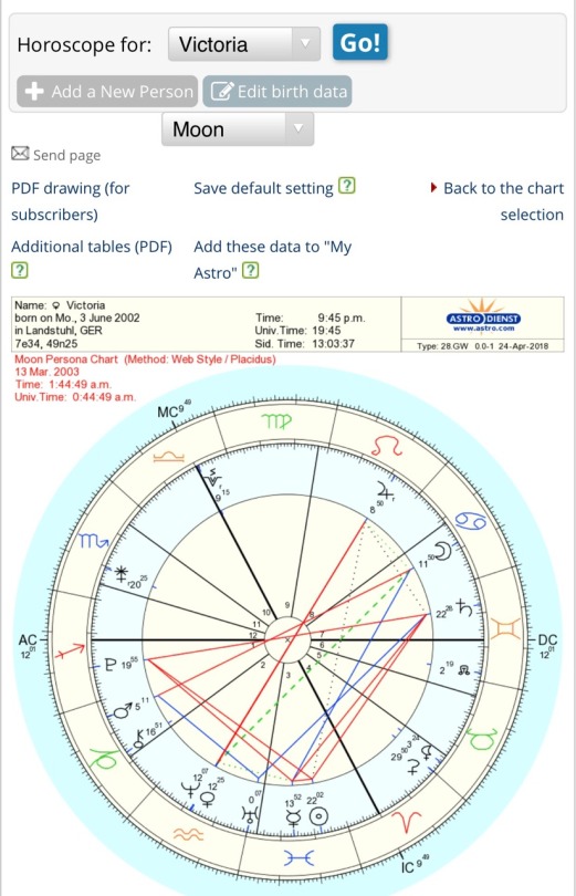 astrology persona chart calculator