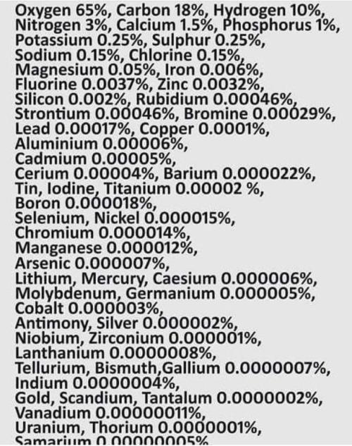 sixpenceee:Ingredient list of the human body