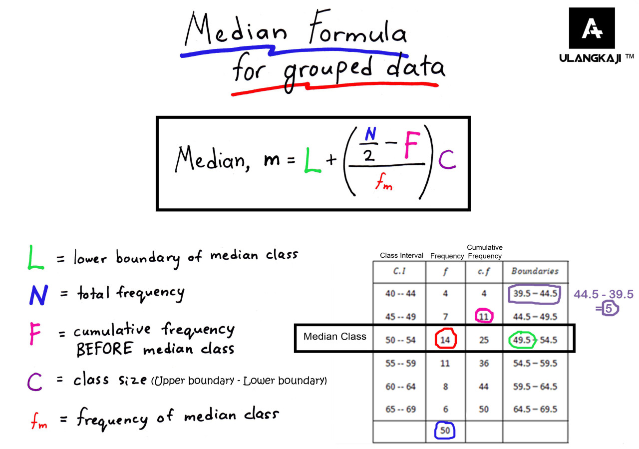 median-of-grouped-data-mode-of-grouped-and-ungrouped-data-youtube