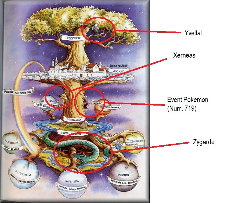 Yggdrasil Zeichnung Yggdrasil Zeichnung