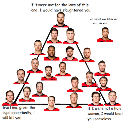 andrebearakovsky:new caps alignment chart